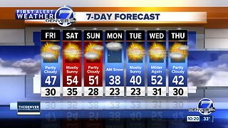 Sunshine and warmer air for Friday and Saturday in Colorado