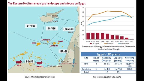 Geopolitische Dynamiken Öl- und Gaskriege im östlichen Mittelmeer