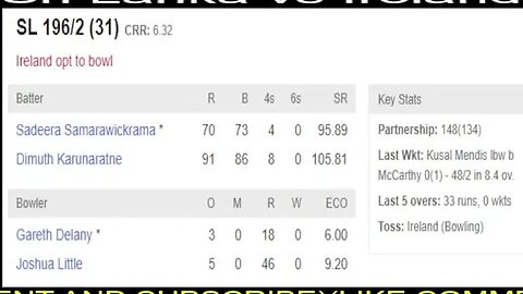 Sri Lanka vs Ireland Match Live Score Board