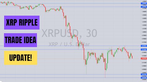 UPDATE: XRP Ripple Trade Idea | Crypto Trading | Technical Analysis #Shorts