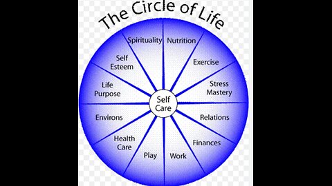 Circle of LIFE