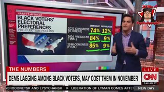 CNN: Democrats are losing Black voters