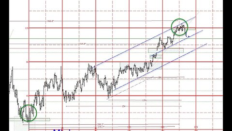 📈💡 Gain an Edge in Trading: Expert Market Analysis by Plus3 Forecasting! 🚀📉