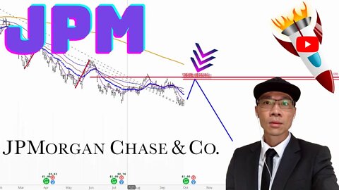 JPMorgan Chase Technical Analysis | $JPM Price Prediction