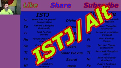 Integrating the ISTJ and ISTJ Alt