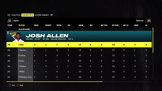 Madden 24: Using My All Pro Gameplay Slider Set. Best Choice For Authentic Gameplay. Link Below.