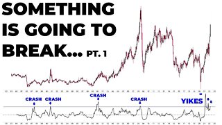 Something Is Going To Break (PART 1.) | Stock Market Analysis