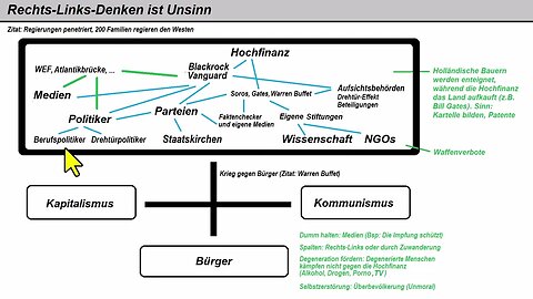 Warum Rechts-Links-Denken unsinnig ist: Wo liegt das wirkliche Problem?