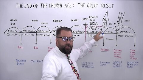 The End of the Church Age: The Great Reset