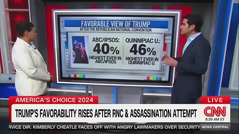 CNN’s Enten Warns Dems Face Uphill Battle Because Trump Is ‘More Popular Now than He Has Ever Been’