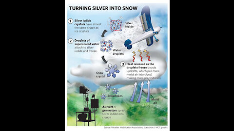 Cloud Seeding (Geoengineering)