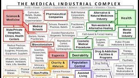 THE MEDICAL INDUSTRIAL COMPLEX AND THE ADHD DECEPTION
