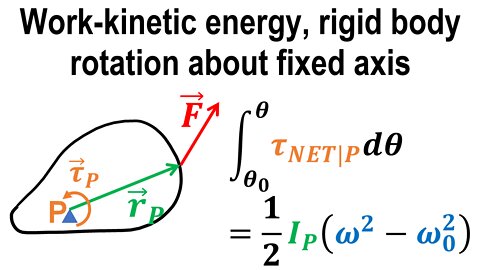 Rotational work and kinetic energy, torque about hinge - Rotational dynamics - Classical mechanics