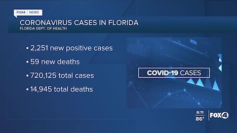 Coronavirus cases in Florida as of October 6th