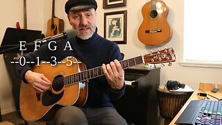 First 5 Frets - Learn the Notes on Your Guitars - Lesson