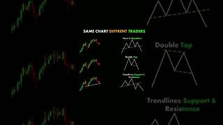 Learning Day Trading + Apex Trader Uprofit Leeloo Bulenox Topstep Trader Discount Coupon code