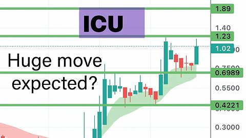#ICU 🔥 big move expected if xx breaks! $ICU