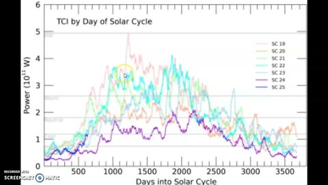 NASA - Earth's Thermosphere Is Heating Fast!