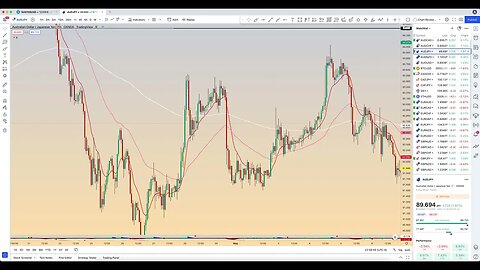 Chart Review: May 14 - Forex