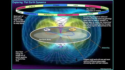 The True Cosmology Of Earth