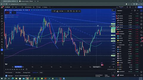 How to trade Boc $USDCAD today