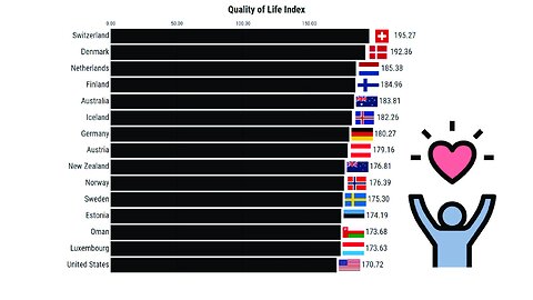 Quality of Life Index (2012-2022)