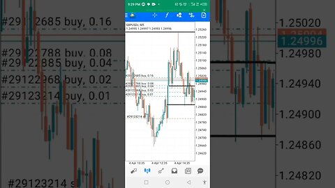 ICT GbpUsd Live Trade and Analysis #shorts