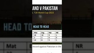 ICC t20s world cup final 2 team record