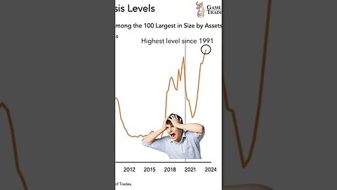 🚨Credit Card Defaults Signaling Recession 🚨