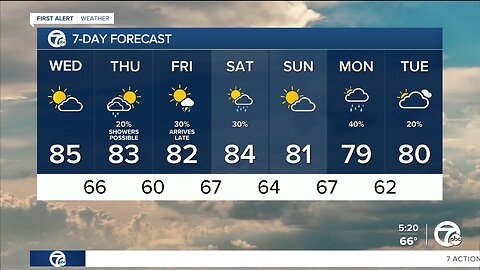 Detroit weather: Warmer today with a slight chance of storms