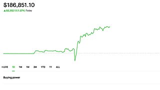 Made 2K today! | Selling Options | Credit Spreads | Dividend Portfolio | 7/17/2023 Making Money(: