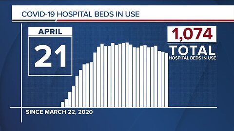 GRAPH: COVID-19 hospital beds in use as of April 21, 2020