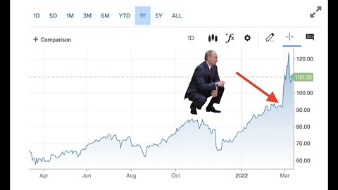 Putin Price Hike
