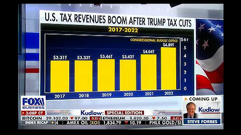 Hey, Dems! Stop lying about the Trump tax cuts! Revenues INCREASED EVERY YEAR since enactment