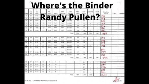 Truth Tellers Town Hall Reveals Binder with Original Data Missing for Days
