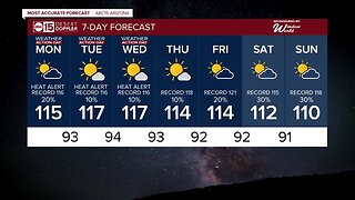 Excessive Heat Warnings with a chance of storms