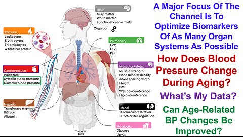 Avoiding The Age-Related Increase For Blood Pressure