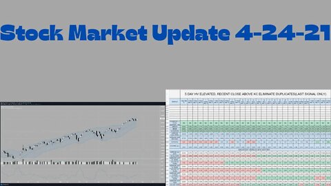 Market Update 4-24-21