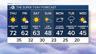 Wednesday, Dec. 1, 2021 evening forecast