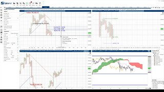 Bitcoin (BTC) Cryptocurrency Price Prediction, Forecast, and Technical Analysis - June 29th, 2021