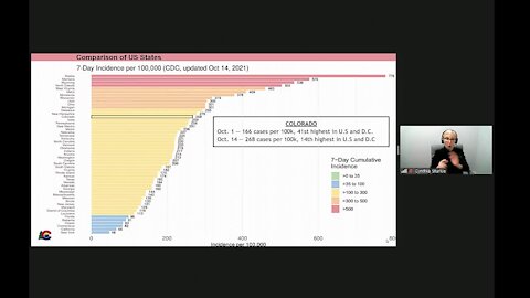 CDPHE: Colorado now 14th highest in US for COVID-19 transmission