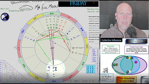 Full Moon Lunar Eclipse in Scorpio and other mega-energies! How to CIRF 5/4 - 5/10