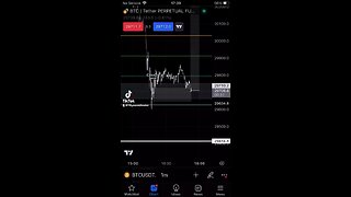 SMC Scalping Strategy Loss