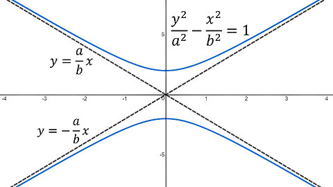 Slant Asymptote Lines: Example 3: Vertical Hyperbola