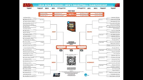 The 2024 NCAA Basketball Tournament (I Forgot It Was Happening)