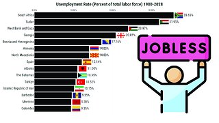 Countries with the Highest Unemployment Rates (1980-2028)