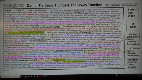 Daniel 7 timeline of Seals, Trumpets and Bowls
