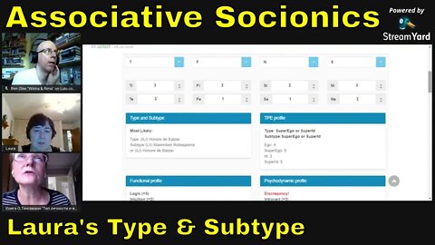 Olga T types Laura LII in Associative Socionics