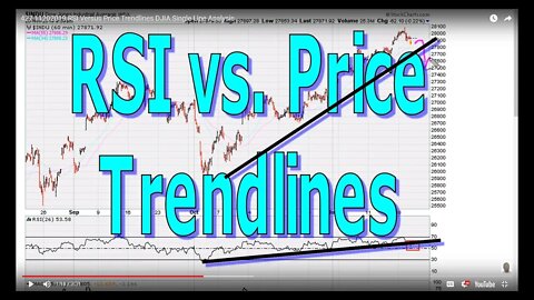 Combining RSI & Price Trend-lines - #1088