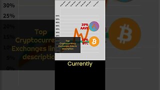 Crypto news #19 🔥 Bitcoin BTC VS Aave crypto 🔥 Bitcoin price 🔥 Aave crypto news today 🔥 Aave news